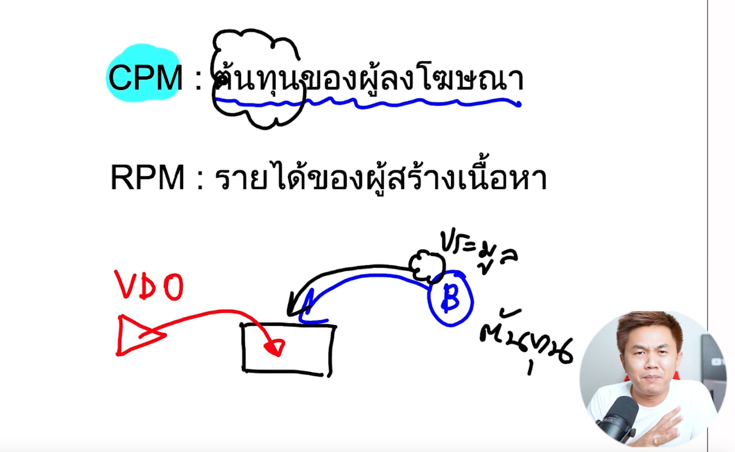 แสนซับ YouTube ได้เงินเท่าไร ใครๆ ก็อยากรู้ - ครูยู ดูแล YouTube