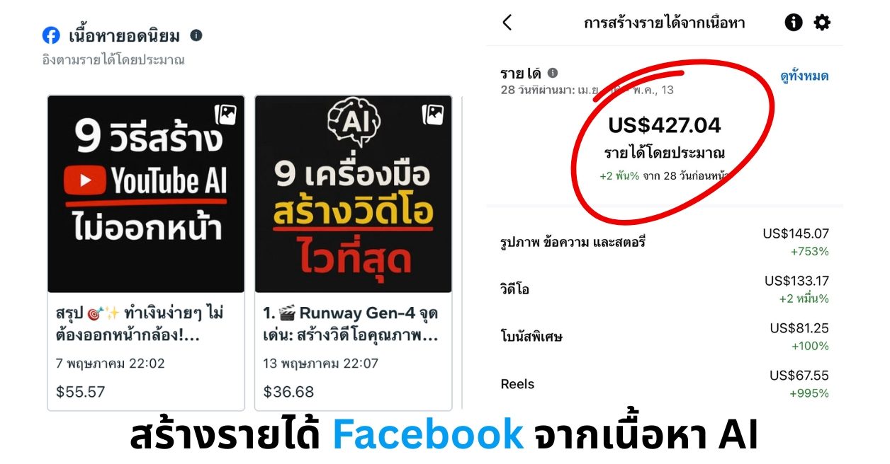 รายได้จาก Facebook