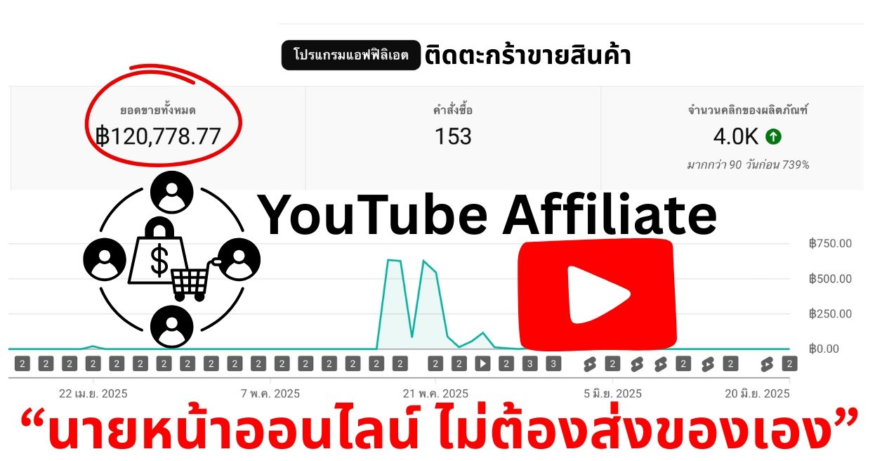 youtube affiliate
